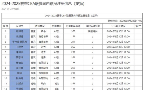 完美世界官方竞技平台官网-cba赛后有球迷在马路上呼喊不当言论